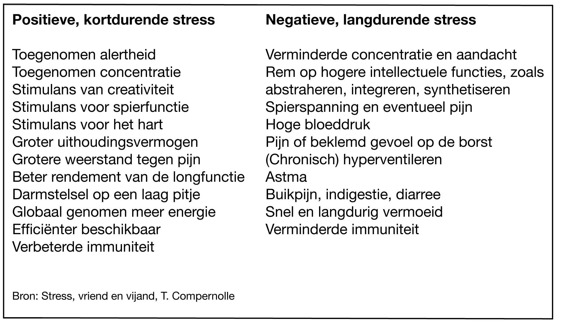 klachten bij stress klachten bij stress